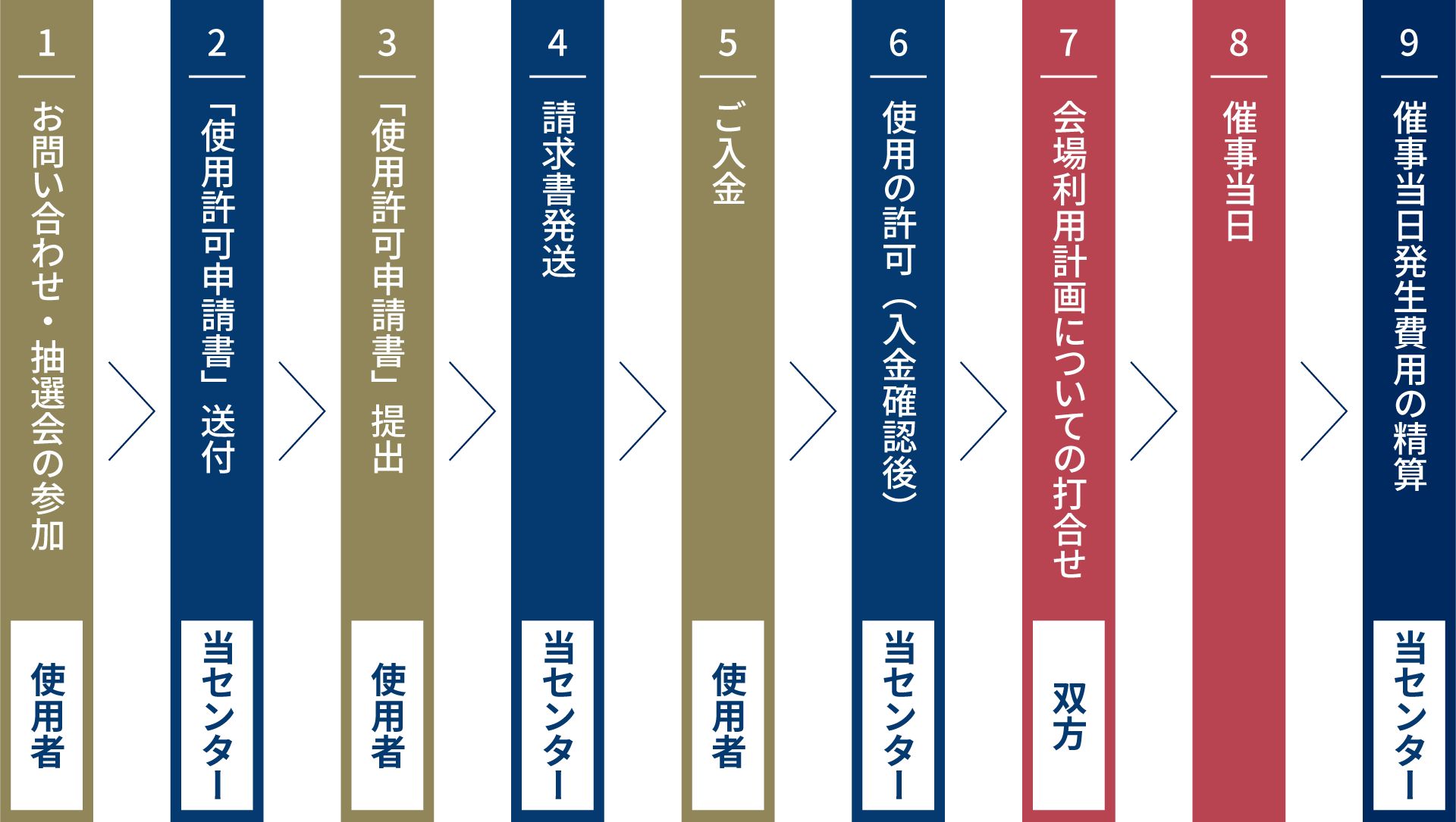 ご利用の流れ