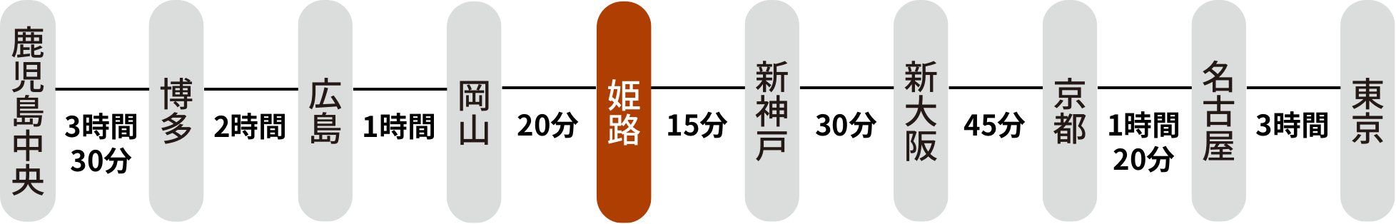 電車ルート