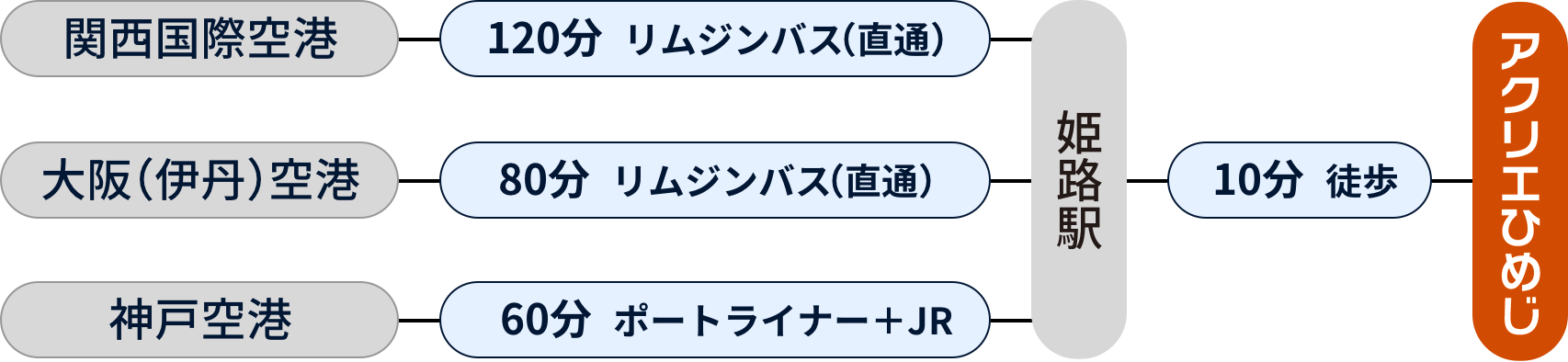 飛行機ルート